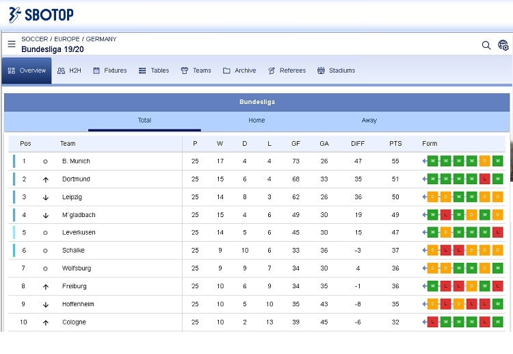 jadwal bola Bundesliga